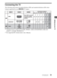 Page 99
Setting up your TV
Connecting the TV
The following chart shows the high-definition (HD) and standard-definition (SD) video 
formats supported by your BRAVIA TV inputs.
*
1720/24p format is supported by KDL-55NX811, KDL-60/55/46NX810, KDL-46/
40NX711 and KDL-46/40NX710.
*
2For supported PC formats refer to the i-Manual.
(Continued)
 