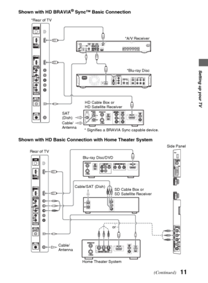 Page 1111
Setting up your TV
Shown with HD BRAVIA® Sync™ Basic Connection
Shown with HD Basic Connection with Home Theater System
VIDEO
OUTCOMPONENT
VIDEO OUTDIGITAL OUTPCM/DTS/DOLBY DIGITAL5.1CH OUTPUTVIDEOY
L
RAUDIO
OUTL
RWOOFERCOAXIAL OPTICALFRONT REAR CENTER
S VIDEOHDMI
OUTAC INPB/CBPR/CR
OPT INSATOPT INVIDEO 1COAX IN AUDIO INDV D
DVD IN SAT IN VIDEO 2/BD IN OUT
AUDIO INAUDIO INFRONT R
AM
RLRL
FRONT LSUR RSUR LCENTERSUBWOOFER
*Rear of TV
*Blu-ray Disc
HD Cable Box or 
HD Satellite Receiver*A/V Receiver
*...