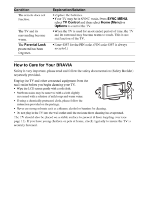 Page 2020
How to Care for Your BRAVIA
Safety is very important, please read and follow the safety documentation (Safety Booklet) 
separately provided.
Unplug the TV and other connected equipment from the 
wall outlet before you begin cleaning your TV.
 Wipe the LCD screen gently with a soft cloth.
 Stubborn stains may be removed with a cloth slightly 
moistened with a solution of mild soap and warm water.
 If using a chemically pretreated cloth, please follow the 
instruction provided on the package.
 Never use...