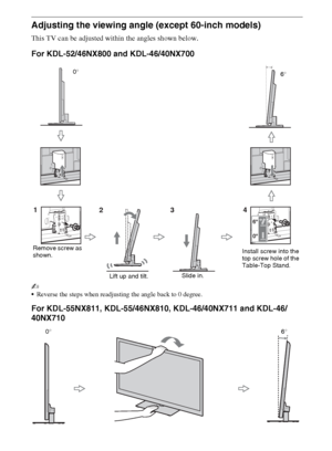 Page 88
Adjusting the viewing angle (except 60-inch models)
This TV can be adjusted within the angles shown below.
For KDL-52/46NX800 and KDL-46/40NX700
~
Reverse the steps when readjusting the angle back to 0 degree.
For KDL-55NX811, KDL-55/46NX810, KDL-46/40NX711 and KDL-46/
40NX710
1423
Remove screw as 
shown.6° 0°
Install screw into the 
top screw hole of the 
Table-Top Stand.
Slide in.
Lift up and tilt.
0°6°
 