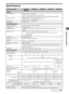 Page 2121
Additional Information
Specifications
Model name KDL-60NX801/
60NX80052NX80046NX80046NX70040NX700
System
Television system NTSC: American TV standard 
ATSC (8VSB terrestrial): ATSC compliant 8VSB
QAM on cable: ANSI/SCTE 07 2000 (Does not include CableCARD functionality)
Channel coverage Analog terrestrial: 2 - 69 / Digital terrestrial: 2 - 69
Analog Cable: 1 - 135 / Digital Cable: 1 - 135
Panel system LCD (Liquid Crystal Display) Panel
Speaker output 10 W + 10 W
Input/Output jacks
CABLE/ANTENNA 75-ohm...