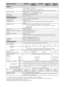 Page 2222
*1 For LAN connections, use a Category 7 10BASE-T/100BASE-TX cable (not supplied).
*2 Download Acquisition Mode (DAM) is used for software updates and/or collecting data for TV Guide On Screen.
 Optional accessories availability depends on its stock.
 Design and specifications are subject to change without notice.
Model name KDL-60NX81055NX811/
55NX81046NX81046NX711/
46NX71040NX711/
40NX710
System
Television system NTSC: American TV standard 
ATSC (8VSB terrestrial): ATSC compliant 8VSB
QAM on cable:...