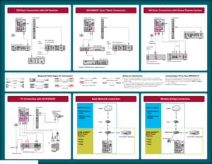 Page 2
KDL-40/46/52/65W5100/46/52W5150 EN 4-147-082-12(1)
PR
PB
YVIDEO IN
(OPTICAL)
AUDIOL
RAUDIOR
AUDIO OUT(VAR/FIX)COMPONENT IN(1080p/1080i/720p/480p/480i)12AUDIO
1IN
L
VIDEO
LAN
DIGITALAUDIO OUT
CABLE / ANTENNA
PC INRGB
AUDIO
IN
IN
IN
AUDIOR
VIDEO(MONO)L
VIDEO IN
S VIDEO
3
4
2
2
VIDEOOUTCOMPONENTVIDEO OUTDIGITAL OUTPCM/DTS/DOLBY DIGITAL5.1CH OUTPUTVIDEOYLR
AUDIOOUTLRWOOFER
COAXIALOPTICALFRONTREARCENTER
S VIDEOHDMIOUTAC INPB/CBPR/CR
OPT INSATOPT INVIDEO 1COAX INAUDIO INDVD
DVD INSAT INVIDEO 2/BD INOUT...