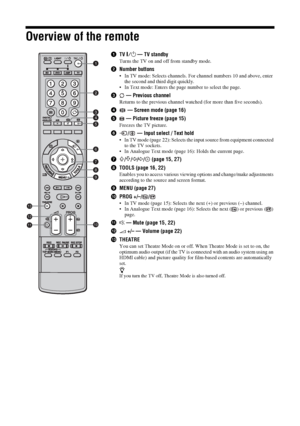 Page 1212 GB
Overview of the remote
1TV"/1 — TV standby
Turns the TV on and off from standby mode.
2Number buttons
 In TV mode: Selects channels. For channel numbers 10 and above, enter 
the second and third digit quickly.
 In Text mode: Enters the page number to select the page.
3 — Previous channel
Returns to the previous channel watched (for more than five seconds).
4 — Screen mode (page 16)
5 — Picture freeze (page 15)
Freezes the TV picture.
6/  — Input select / Text hold
 In TV mode (page 22): Selects...