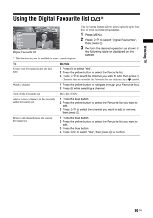 Page 1919 GB
Watching TV
Using the Digital Favourite list * 
The Favourite feature allows you to specify up to four 
lists of your favourite programmes.
1Press MENU.
2Press F/f to select “Digital Favourites”, 
then press  .
3Perform the desired operation as shown in 
the following table or displayed on the 
screen.
* This function may not be available in some countries/regions.
Digital Favourite list
To D o  t h i s
Create your Favourite list for the first 
time1Press   to select “Yes”.
2Press the yellow button...