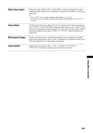 Page 3535 GB
Using Menu Functions
Photo Colour SpaceSelects the option (sRGB, sYCC, Adobe RGB) to match the output colour space 
within the output signal from the equipment connected to the HDMI or component 
input jacks.
~ Select “sYCC” when using the equipment that supports “x.v.Colour”.
 The setting is fixed to “sRGB” when the input signal is HDMI (RGB), even if “sYCC” is 
selected.
Colour MatrixUsually used in the factory setting (AV1/2/7 (Composite and S video input signal) is 
set to “ITU601”, and...