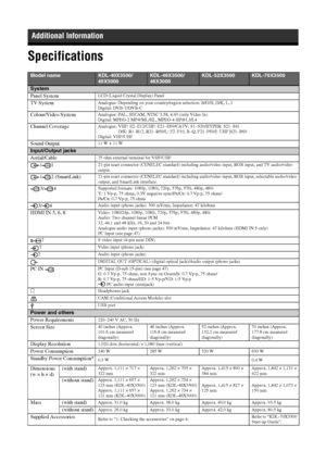 Page 46
46 GB
Specifications
Additional Information
Model nameKDL-40X3500/
40X3000KDL-46X3500/
46X3000KDL-52X3500KDL-70X3500
System
Panel System
LCD (Liquid Crystal Display) Panel
TV SystemAnalogue: Depending on your country/region selection: B/G/H, D/K, L, I
Digital: DVB-T/DVB-C
Colour/Video SystemAnalogue: PAL, SECAM, NTSC 3.58, 4.43 (only Video In)
Digital: MPEG-2 MP@ML/HL, MPEG-4 HP@L3/L4
Channel CoverageAnalogue: VHF: E2–E12/UHF: E21–E69/CATV: S1–S20/HYPER: S21–S41D/K: R1–R12, R21–R69/L: F2–F10, B–Q,...