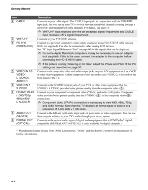 Page 20Getting Started
20
KDS-50A2000/KDS-55A2000/KDS-60A2000
2-686-615-13(1)
F:\Worker\SONY SXRD-A EN 13(1)\2686615131\020GET.fmmasterpage:3 columns Right
2CABLEConnects to your cable signal. This CABLE input jack, in conjunction with the VHF/UHF 
input jack, lets you set up your TV to switch between scrambled channels (coming through a 
cable box) and unscrambled cable channels. For details, see page 14.
✍VHF/UHF input receives over-the-air broadcast signal frequencies and CABLE 
input receives CATV signal...