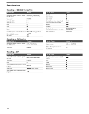 Page 30Basic Operations
30
F:\Worker\SONY SXRD-A EN 13(1)\2686615131\030BAS.fmmasterpage:3 columns Right
KDS-50A2000/KDS-55A2000/KDS-60A2000
2-686-615-13(1)
Operating a HDD/DVD Combo Unit
Operating an AV Receiver 
Operating a DVR
To Do This ...Press ...To Do This ...Press ...
Activate the remote control to operate 
the DVD/HDDDVR/VCR (FUNCTION)Recordz
REC PAUSEX
Turn on/offPOWERREC STOPx
Select the HDD
Select the DVDF 1
F 2Specify the previous chapter/track
Specify the next chapter/track. 
>
PlayH Replay...