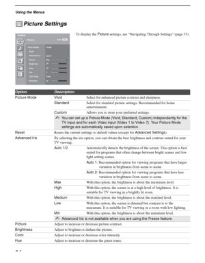 Page 34Using the Menus
34
KDS-50A2000/KDS-55A2000/KDS-60A2000
2-686-615-13(1)
F:\Worker\SONY SXRD-A EN 13(1)\2686615131\040MEN.fmmasterpage:3 columns Right
Picture Settings
To display the Picture settings, see “Navigating Through Settings” (page 33).Antenna
Picture
Picture ModeVivid
Reset 
Advanced Iris
Auto 1
Picture
Max
Brightness50
Color
Hue
Color Temp.
Cool
Sharpness
55 
40 0 
Exit: MENU
OptionDescription
Picture Mode VividSelect for enhanced picture contrast and sharpness.
StandardSelect for standard...