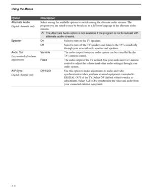 Page 38Using the Menus
38
KDS-50A2000/KDS-55A2000/KDS-60A2000
2-686-615-13(1)
F:\Worker\SONY SXRD-A EN 13(1)\2686615131\040MEN.fmmasterpage:3 columns Right
Alternate Audio
Digital channels onlySelect among the available options to switch among the alternate audio streams. The 
program you are tuned to may be broadcast in a different language in the alternate audio 
streams.
✍The Alternate Audio option is not available if the program is not broadcast with 
alternate audio streams.
Speaker OnSelect to turn on the...