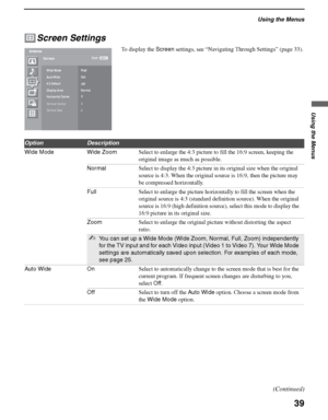 Page 39Using the Menus
39
Using the Menus
KDS-50A2000/KDS-55A2000/KDS-60A2000
2-686-615-13(1)
F:\Worker\SONY SXRD-A EN 13(1)\2686615131\040MEN.fmmasterpage:3 columns Right
Screen Settings
To display the Screen settings, see “Navigating Through Settings” (page 33). Antenna
Screen
Wide ModeFull
On
Auto Wid e
4:3 Default
Off
Display Area
Normal
Horizontal Center0
Vertical Center
Vertical Size0
0 
Exit: MENU
OptionDescription
Wide Mode Wide ZoomSelect to enlarge the 4:3 picture to fill the 16:9 screen, keeping the...