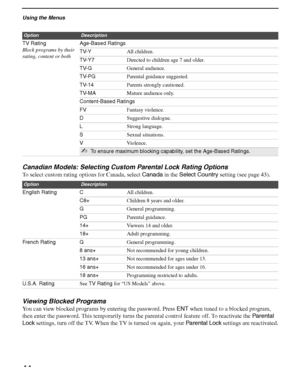 Page 44Using the Menus
44
KDS-50A2000/KDS-55A2000/KDS-60A2000
2-686-615-13(1)
F:\Worker\SONY SXRD-A EN 13(1)\2686615131\040MEN.fmmasterpage:3 columns Right
Canadian Models: Selecting Custom Parental Lock Rating Options
To select custom rating options for Canada, select Canada in the Select Country setting (see page 43). 
Viewing Blocked Programs
You can view blocked programs by entering the password. Press ENT when tuned to a blocked program, 
then enter the password. This temporarily turns the parental control...