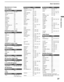 Page 27Basic Operations
27
Basic Operations
KDS-50A2000/KDS-55A2000/KDS-60A2000
2-686-615-13(1)
F:\Worker\SONY SXRD-A EN 13(1)\2686615131\030BAS.fmmasterpage:3 columns Right
Manufacturer’s Codes
DVD Players
DVD/VCR Combo Units
HDD/DVD Combo Units
DVD Changers
DVR
Blu-ray Disc Player (BD)
5.1ch DVD AV System
AV Receivers
VCRs
ManufacturerCode
Sony 751, 763
General Electric/RCA755
Hitachi 758
JVC 756
Magnavox 757
Mitsubishi 761
Oritron 759
Panasonic 753
Philips 757
Pioneer 752, 778
RCA/PROSCAN 755
Samsung 758
To...