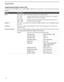 Page 48Using the Menus
48
KDS-50A2000/KDS-55A2000/KDS-60A2000
2-686-615-13(1)
F:\Worker\SONY SXRD-A EN 13(1)\2686615131\040MEN.fmmasterpage:3 columns Right
Programming Caption Vision (CC)
If you selected the Program option under Caption Vision (CC) (see page 45), you can change the following 
settings:
OptionDescription
BasicAllows you to select basic analog (EIA-608) closed caption options.
CC1, CC2, 
CC3, CC4
Displays a printed version of the dialog or sound effects of a program. 
(Should be set to 
CC1 for...