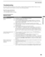 Page 55Other Information
55
Other Information
F:\Worker\SONY SXRD-A EN 13(1)\2686615131\050SPC.fmmasterpage:3 columns Right
KDS-50A2000/KDS-55A2000/KDS-60A2000
2-686-615-13(1)
Troubleshooting
If you have additional questions, service needs, or require technical assistance related to the use of your 
Sony TV, please visit our website or call one of the following numbers:
http://www.sony.com/tvsupport
1-800-222-SONY(7669) for US
1-877-899-SONY(7669) for Canada
Remote Control
ConditionExplanation/Resolution
Remote...