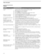 Page 56Other Information
56
F:\Worker\SONY SXRD-A EN 13(1)\2686615131\050SPC.fmmasterpage:3 columns Right
KDS-50A2000/KDS-55A2000/KDS-60A2000
2-686-615-13(1)
Picture
ConditionExplanation/Resolution
No picture (screen not lit), no 
sound❏If your TV does not turn on and the POWER LED keeps blinking in red, your TV 
may need service. Call your local Sony Service Center.
❏Make sure the power cord is plugged in.
❏Press POWER on the front of the TV.
❏Press TV/VIDEO to cycle through the connected video sources.
❏Try...