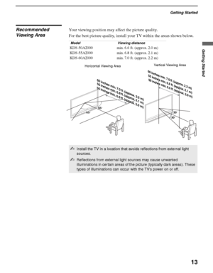 Page 13Getting Started
13
Getting Started
KDS-50A2000/KDS-55A2000/KDS-60A2000
2-686-615-13(1)
F:\Worker\SONY SXRD-A EN 13(1)\2686615131\020GET.fmmasterpage:3 columns Right
Recommended 
Viewing AreaYour viewing position may affect the picture quality.
For the best picture quality, install your TV within the areas shown below.
Model Viewing distance
KDS-50A2000 min. 6.6 ft. (approx. 2.0 m)
KDS-55A2000 min. 6.8 ft. (approx. 2.1 m)
KDS-60A2000 min. 7.0 ft. (approx. 2.2 m)
30°
30°
55 inches min. 6.8 ft. (approx. 2.1...