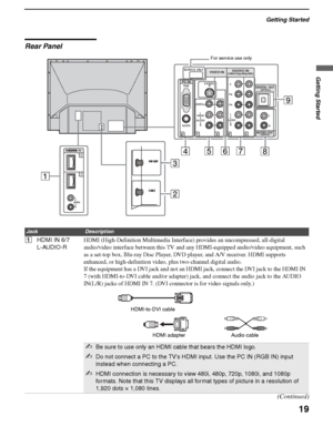 Page 19Getting Started
19
Getting Started
KDS-50A2000/KDS-55A2000/KDS-60A2000
2-686-615-13(1)
F:\Worker\SONY SXRD-A EN 13(1)\2686615131\020GET.fmmasterpage:3 columns Right
Rear Panel
5 4
3 1
8
AUDIOAUDIO
RGBPC INVIDEO INHD/DVD IN
VIDEO
S VIDEO
(MONO)
R LAUDIOR L
R L
(1080i/720p/480p/480i)
P
R
AUDIO OUT(VAR/FIX)
PB
Y
IN6
7
AUDIOLR
DIGITAL OUT(OPTICAL)
SERVICE ONLY
139
24567
8
For service use only
Jack Description
1HDMI IN 6/7
L-AUDIO-RHDMI (High-Definition Multimedia Interface) provides an uncompressed,...