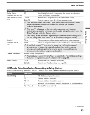 Page 43Using the Menus
43
Using the Menus
KDS-50A2000/KDS-55A2000/KDS-60A2000
2-686-615-13(1)
F:\Worker\SONY SXRD-A EN 13(1)\2686615131\040MEN.fmmasterpage:3 columns Right
US Models: Selecting Custom Parental Lock Rating Options
To select custom rating options for the U.S., select U.S.A. in the Select Country setting (see above). 
Digital Rating 
(Available only in U.S.A. 
where advanced ratings 
exist)Off Turn Digital Rating off. No programs that contain downloadable 
ratings are blocked from viewing....