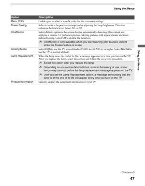 Page 47Using the Menus
47
Using the Menus
KDS-50A2000/KDS-55A2000/KDS-60A2000
2-686-615-13(1)
F:\Worker\SONY SXRD-A EN 13(1)\2686615131\040MEN.fmmasterpage:3 columns Right
Menu ColorEnables you to select a specific color for the on-screen settings. 
Power Saving Select to reduce the power consumption by adjusting the lamp brightness. This also 
enhances the black level. Select On or Off.
CineMotionSelect Auto to optimize the screen display automatically detecting film content and 
applying a reverse 3-2...