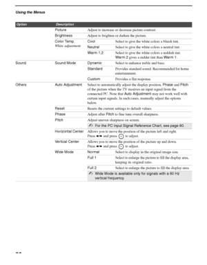 Page 50Using the Menus
50
KDS-50A2000/KDS-55A2000/KDS-60A2000
2-686-615-13(1)
F:\Worker\SONY SXRD-A EN 13(1)\2686615131\040MEN.fmmasterpage:3 columns Right
PictureAdjust to increase or decrease picture contrast.
BrightnessAdjust to brighten or darken the picture.
Color Temp.
White adjustmentCoolSelect to give the white colors a bluish tint.
NeutralSelect to give the white colors a neutral tint.
War m 1,2Select to give the white colors a reddish tint. 
War m 2 gives a redder tint than War m 1.
Sound Sound Mode...