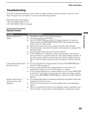 Page 55Other Information
55
Other Information
F:\Worker\SONY SXRD-A EN 13(1)\2686615131\050SPC.fmmasterpage:3 columns Right
KDS-50A2000/KDS-55A2000/KDS-60A2000
2-686-615-13(1)
Troubleshooting
If you have additional questions, service needs, or require technical assistance related to the use of your 
Sony TV, please visit our website or call one of the following numbers:
http://www.sony.com/tvsupport
1-800-222-SONY(7669) for US
1-877-899-SONY(7669) for Canada
Remote Control
ConditionExplanation/Resolution
Remote...