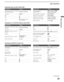 Page 29Basic Operations
29
Basic Operations
KDS-50A2000/KDS-55A2000/KDS-60A2000
2-686-615-13(1)
F:\Worker\SONY SXRD-A EN 13(1)\2686615131\030BAS.fmmasterpage:3 columns Right
Operating a Blu-ray Disc Player (BD)
Operating a 5.1ch DVD AV System (Sony DAV)
Operating a DVD/VCR Combo Unit
To Do This ...Press ...To Do This ...Press ...
Activate the remote control to operate 
the Blu-ray Disc PlayerBD/DVD (FUNCTION)Step through different 
tracks of the discm to fast reverse or M to 
fast forward the disc when 
pressed...