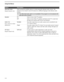 Page 38Using the Menus
38
KDS-50A2000/KDS-55A2000/KDS-60A2000
2-686-615-13(1)
F:\Worker\SONY SXRD-A EN 13(1)\2686615131\040MEN.fmmasterpage:3 columns Right
Alternate Audio
Digital channels onlySelect among the available options to switch among the alternate audio streams. The 
program you are tuned to may be broadcast in a different language in the alternate audio 
streams.
✍The Alternate Audio option is not available if the program is not broadcast with 
alternate audio streams.
Speaker OnSelect to turn on the...