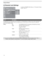 Page 42Using the Menus
42
KDS-50A2000/KDS-55A2000/KDS-60A2000
2-686-615-13(1)
F:\Worker\SONY SXRD-A EN 13(1)\2686615131\040MEN.fmmasterpage:3 columns Right
Parental Lock Settings
To display the Parental Lock settings, see “Navigating Through 
Settings” (page 33).Antenna
Parental LockPress     to change settingsExit: MENU
Off
Child
Yo u t h
Y. Adult
Custom...Rating Off
Digital Rating  Off
Unrated Allow
Change Password 
Select Country  U. S. A.
OptionDescription
The Parental Lock settings allows you to set up the...