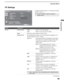 Page 49Using the Menus
49
Using the Menus
KDS-50A2000/KDS-55A2000/KDS-60A2000
2-686-615-13(1)
F:\Worker\SONY SXRD-A EN 13(1)\2686615131\040MEN.fmmasterpage:3 columns Right
PC Settings
To display the PC settings, see “Navigating Through 
Settings” (page 33).
✍Press TV/VIDEO  button to switch to 
another input.Display Mode
 Video
Reset
Picture
Brightness
 
ExitVideo Picture
Resolution:      1024x768/60Hz
MENU
Advanced Iris                    Medium
Adjust the picture settings
OptionDescription
Picture Display...