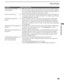 Page 59Other Information
59
Other Information
F:\Worker\SONY SXRD-A EN 13(1)\2686615131\050SPC.fmmasterpage:3 columns Right
KDS-50A2000/KDS-55A2000/KDS-60A2000
2-686-615-13(1)
“High Temperature Warning” 
message appears❏Make sure to remove dust from the ventilation slots on the rear and both sides of 
the TV. In addition, make sure that there are no obstacles in front of the ventilation 
slots. If the message still appears after the dust or obstacles are removed, the TV 
may need servicing. Call your local Sony...