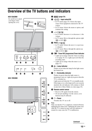 Page 1515 GB
Overview of the TV buttons and indicators
1 (page 24)
2/  – Input select/OK
 In TV mode (page 23): Selects the input 
source from equipment connected to the TV 
sockets.
 In TV menu: Selects the menu or option, and 
confirms the setting.
32 +/-/ /
 In TV mode: Increases (+) or decreases (-) the 
volume.
 In TV menu: Moves through the options right 
( ) or left ( ).
4PROG +/-/ /
 In TV mode: Selects the next (+) or previous 
(-) channel.
 In TV menu: Moves through the options up 
( ) or down ( ).
5...