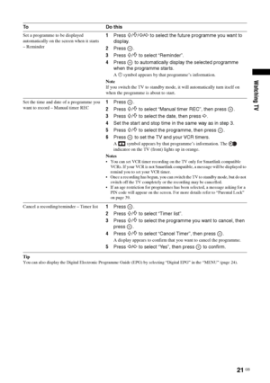 Page 2121 GB
Watching TV
Tip
You can also display the Digital Electronic Programme Guide (EPG) by selecting “Digital EPG” in the “MENU” (page 24).
Set a programme to be displayed 
automatically on the screen when it starts 
– Reminder1Press F/f/G/g to select the future programme you want to 
display.
2Press .
3Press 
F/f to select “Reminder”.
4Press   to automatically display the selected programme 
when the programme starts.
A c symbol appears by that programme’s information.
Note
If you switch the TV to...