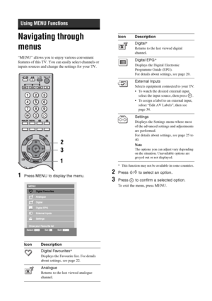 Page 2424 GB
Navigating through 
menus
“MENU” allows you to enjoy various convenient 
features of this TV. You can easily select channels or 
inputs sources and change the settings for your TV.
1Press MENU to display the menu.
* This function may not be available in some countries.
2Press F/f to select an option.
3Press   to confirm a selected option.
To exit the menu, press MENU.
Using MENU Functions
Icon Description
Digital Favourites*
Displays the Favourite list. For details 
about settings, see page 22....