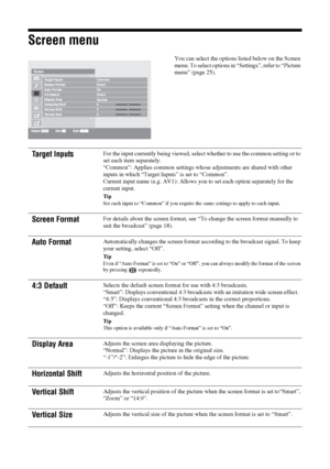 Page 3030 GB
Screen menu
You can select the options listed below on the Screen 
menu. To select options in “Settings”, refer to “Picture 
menu” (page 25).
Target InputsFor the input currently being viewed, select whether to use the common setting or to 
set each item separately.
“Common”: Applies common settings whose adjustments are shared with other 
inputs in which “Target Inputs” is set to “Common”. 
Current input name (e.g. AV1): Allows you to set each option separately for the 
current input.
Tip
Set each...