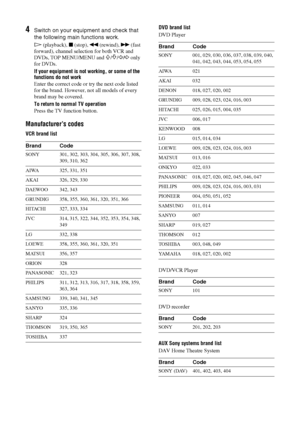 Page 4646 GB
4Switch on your equipment and check that 
the following main functions work.
H (playback), x (stop), m (rewind), M (fast 
forward), channel selection for both VCR and 
DVDs, TOP MENU/MENU and 
F/f/G/g only 
for DVDs.
If your equipment is not working, or some of the 
functions do not work
Enter the correct code or try the next code listed 
for the brand. However, not all models of every 
brand may be covered.
To return to normal TV operation
Press the TV function button.
Manufacturer’s codes
VCR...