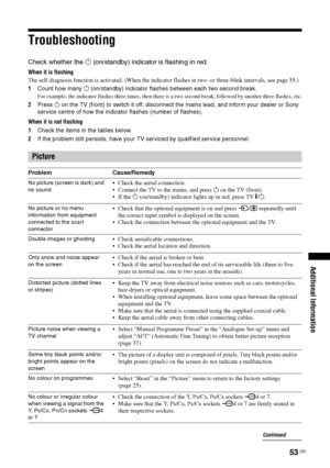 Page 5353 GB
Additional Information
Troubleshooting
Check whether the 1 (on/standby) indicator is flashing in red.
When it is flashing
The self-diagnosis function is activated. (When the indicator flashes in two- or three-blink intervals, see page 55.)
1Count how many 1 (on/standby) indicator flashes between each two second break.
For example, the indicator flashes three times, then there is a two second break, followed by another three flashes, etc.
2Press 1 on the TV (front) to switch it off, disconnect the...