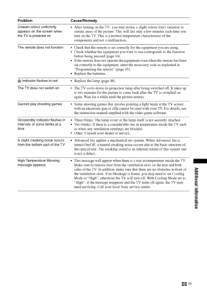 Page 5555 GB
Additional Information
Uneven colour uniformity 
appears on the screen when 
the TV is powered on After turning on the TV,  you may notice a slight colour (tint) variation in 
certain areas of the picture. This will last only a few minutes each time you 
turn on the TV. This is a normal temperature characteristic of the 
components and not a malfunction.
The remote does not function Check that the remote is set correctly for the equipment you are using.
 Check whether the equipment you want to use...