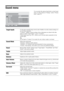 Page 2828 GB
Sound menu
You can select the options listed below on the Sound 
menu. To select options in “Settings”, refer to “Picture 
menu” (page 25).
Target InputsFor the input currently being viewed, select whether to use the common setting or to 
set each item separately.
“Common”: Applies common settings whose adjustments are shared with other 
inputs in which “Target Inputs” is set to “Common”. 
Current input name (e.g. AV1): Allows you to set each option separately for the 
current input.
Tip
Set each...