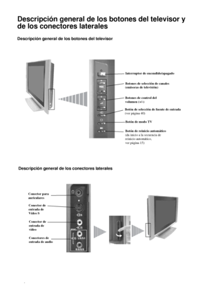 Page 10712
Descripción general de los botones del televisor y 
de los conectores laterales
Interruptor de encendido/apagado
Botones de control del 
volumen (+/-)Botones de selección de canales 
(emisoras de televisión)
Botón de modo TV Botón de selección de fuente de entrada 
(ver página 40)
(MONO)
L/G/S/I
R/D/D/D
Descripción general de los botones del televisor
Descripción general de los conectores laterales
Conector para 
auriculares
Conector de 
entrada de 
vídeo Conector de 
entrada de 
Vídeo S
Conectores de...