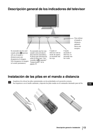 Page 10813
ES
Descripción general e instalación
Descripción general de los indicadores del televisor
Instalación de las pilas en el mando a distancia
Asegúrese de colocar las pilas suministradas con las polaridades en la posición correcta.
Sea respetuoso con el medio ambiente y deposite las pilas usadas en el contenedor destinado para tal fin.
Para utilizar 
el mando a 
distancia, 
apúntelo 
hacia este 
receptor.
Se enciende una luz azul 
cuando pulsa  (picture 
off) en el mando a 
distancia para que...