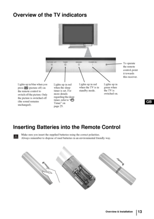 Page 1313
GB
Overview & Installation
Overview of the TV indicators
Inserting Batteries into the Remote Control
Make sure you insert the supplied batteries using the correct polarities.
Always remember to dispose of used batteries in an environmental friendly way.
To operate 
the remote 
control, point 
it towards 
this receiver.
Lights up in blue when you 
press  (picture off) on 
the remote control to 
switch off the picture. Only 
the picture is switched off 
(the sound remains 
unchanged).
Lights up in red...