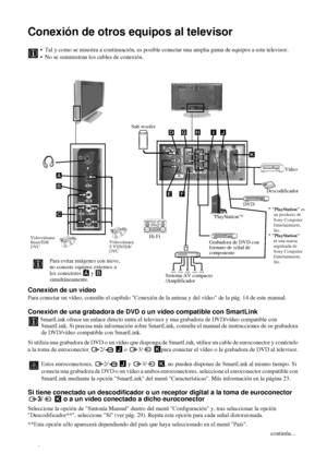 Page 13338
Conexión de otros equipos al televisor
 Tal y como se muestra a continuación, es posible conectar una amplia gama de equipos a este televisor. 
 No se suministran los cables de conexión.
Conexión de un vídeo
Para conectar un vídeo, consulte el capítulo Conexión de la antena y del vídeo de la pág. 14 de este manual.
Conexión de una grabadora de DVD o un vídeo compatible con SmartLink
SmartLink ofrece un enlace directo entre el televisor y una grabadora de DVD/vídeo compatible con 
SmartLink. Si...