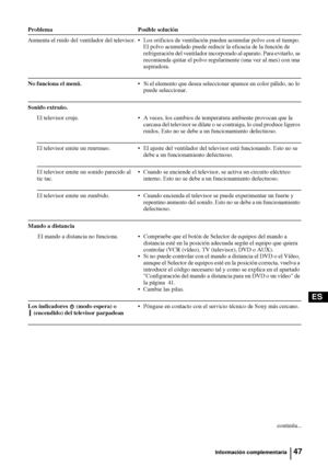 Page 14247
ES
Aumenta el ruido del ventilador del televisor.  Los orificios de ventilación pueden acumular polvo con el tiempo. 
El polvo acumulado puede reducir la eficacia de la función de 
refrigeración del ventilador incorporado al aparato. Para evitarlo, se 
recomienda quitar el polvo regularmente (una vez al mes) con una 
aspiradora.
No funciona el menú. Si el elemento que desea seleccionar aparece en color pálido, no lo 
puede seleccionar.
Sonido extraño.
El televisor cruje.  A veces, los cambios de...