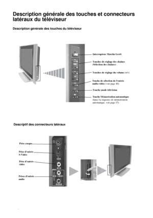 Page 15412
Description générale des touches et connecteurs 
latéraux du téléviseur
Interrupteur Marche/Arrêt
Touches de réglage du volume (+/-)Touches de réglage des chaînes 
(Sélection des chaînes)
Touche mode télévision Touche de sélection de lentrée 
audio-vidéo (voir page 40)
(MONO)
L/G/S/I
R/D/D/D
Description générale des touches du téléviseur
Descriptif des connecteurs latéraux
Prise casque
Prise dentrée 
vidéo Prise dentrée 
S-Vidéo
Prises dentrée 
audio
Touche Mémorisation automatique 
(lance la séquence...