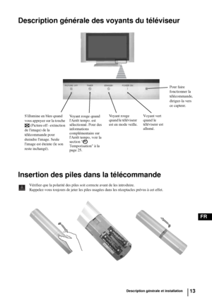 Page 15513
FR
Description générale et installation
Description générale des voyants du téléviseur
Insertion des piles dans la télécommande
Vérifiez que la polarité des piles soit correcte avant de les introduire.
Rappelez-vous toujours de jeter les piles usagées dans les réceptacles prévus à cet effet.
Pour faire 
fonctionner la 
télécommande, 
dirigez-la vers 
ce capteur.
Sillumine en bleu quand 
vous appuyez sur la touche 
 (Picture off - extinction 
de limage) de la 
télécommande pour 
éteindre limage. Seule...