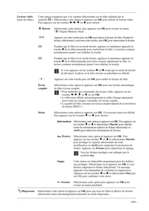 Page 17634
Lecteur vidéoCette option napparaît que si la vignette sélectionnée est un film (indiqué par le
(pour les films) symbole  ). Sélectionnez cette option et appuyez sur OK pour utiliser le lecteur vidéo. 
Puis appuyez sur les touches 
B, b, v ou V pour choisir :
 RetourSélectionnez cette option, puis appuyez sur OK pour revenir au menu 
  Origine Memory Stick.
 Appuyez sur cette touche puis sur OK pour lancer la lecture du film. Pendant la 
lecture, sélectionnez à nouveau cette touche, puis OK pour...