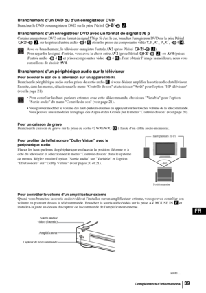 Page 18139
FR
Branchement dun DVD ou dun enregistreur DVD
Branchez le DVD ou enregistreur DVD sur la prise Péritel 2/  J.
Branchement dun enregistreur DVD avec un format de signal 576 p
Certains enregistreurs DVD ont un format de signal 576 p. Si cest le cas, branchez lenregistreur DVD sur la prise Péritel 
2/  J, sur les prises dentrée audio  4 G et sur les prises des composantes vidéo Y, P B /C B, P R /C R 4 H.
Avec ce branchement, le téléviseur enregistre lentrée AV 2 (prise Péritel 
2/  J).
Pour regarder le...