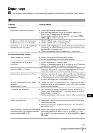 Page 18745
FR
Dépannage
Voici quelques solutions simples qui vous permettront de résoudre les problèmes liés à la qualité de limage et du son.
Problème Solution possible
Pas dimage
Pas dimage (écran noir), ni de son.  Vérifiez que lantenne est bien branchée.
 Branchez le téléviseur sur la prise de courant et appuyez sur 
linterrupteur  situé à droite du téléviseur.
 Si le voyant   (veille) est allumé, appuyez sur la touche AUX/
VIDEO  de la télécommande. 
Le téléviseur séteint automatiquement  
(Le téléviseur...